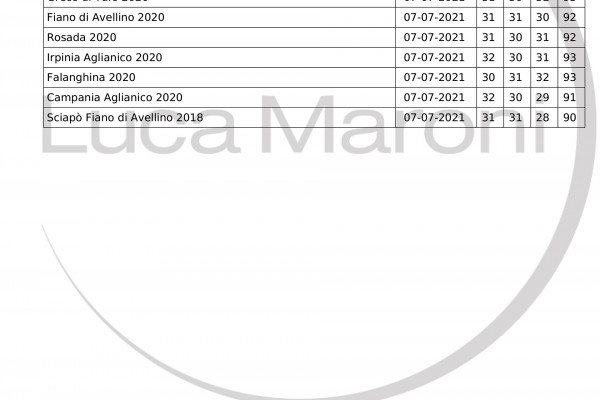 Report di Luca Maroni- Annuario 2022
